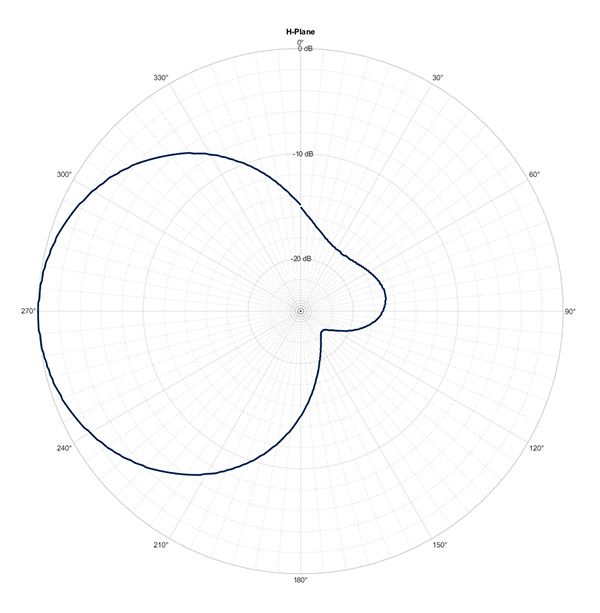 PCPI GPS H PLANE